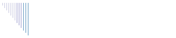 Extracolar